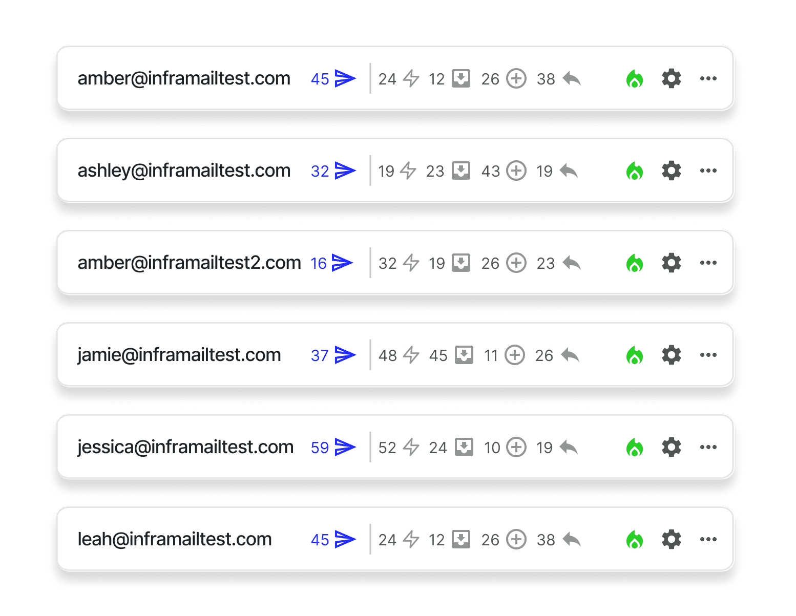 List of ready-to-go inboxes with sending stats