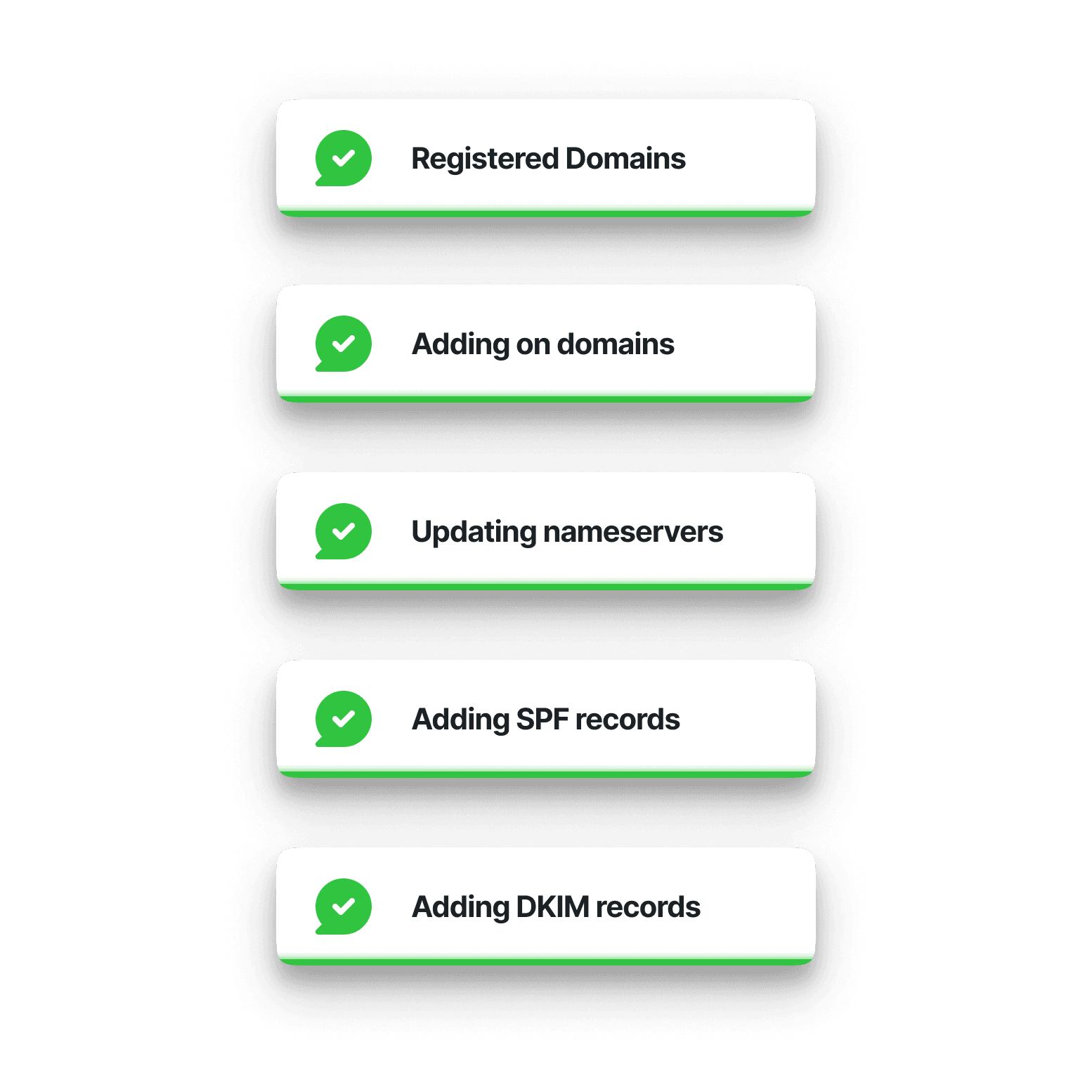Inframail dashboard adding SPF, DKIM and domain records